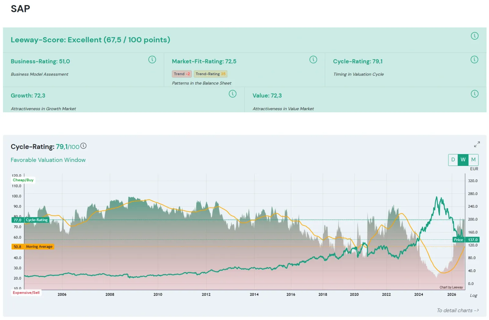 AI-powered Stock Analysis | Leeway - The AI Analyst for preview 1