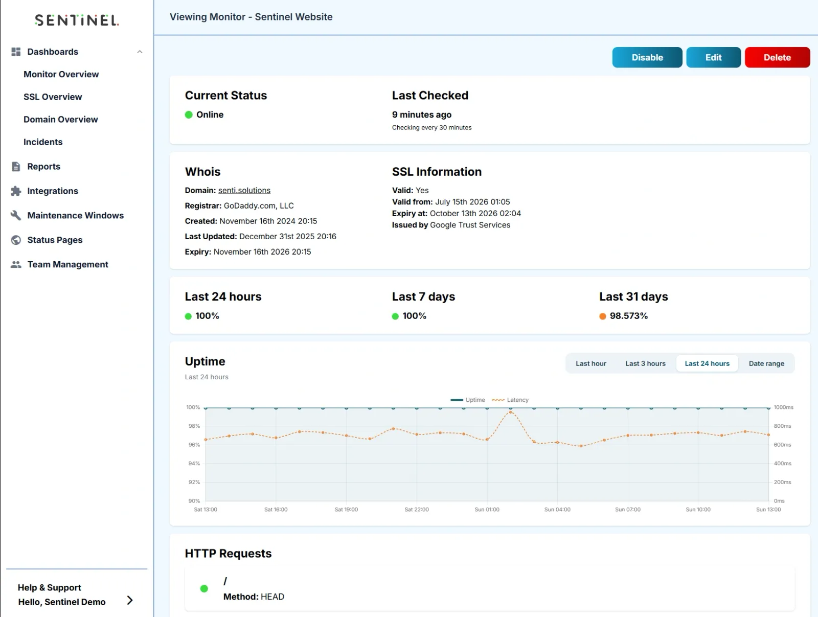 Sentinel by Elbah Group preview 2
