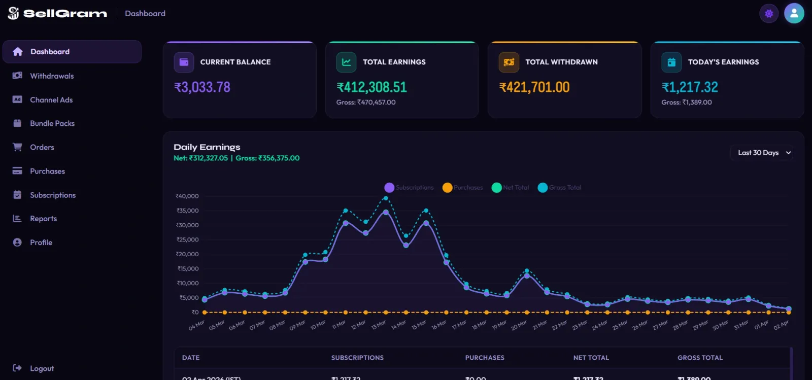 SELL GRAM — Monetize Your Telegram Community preview 1