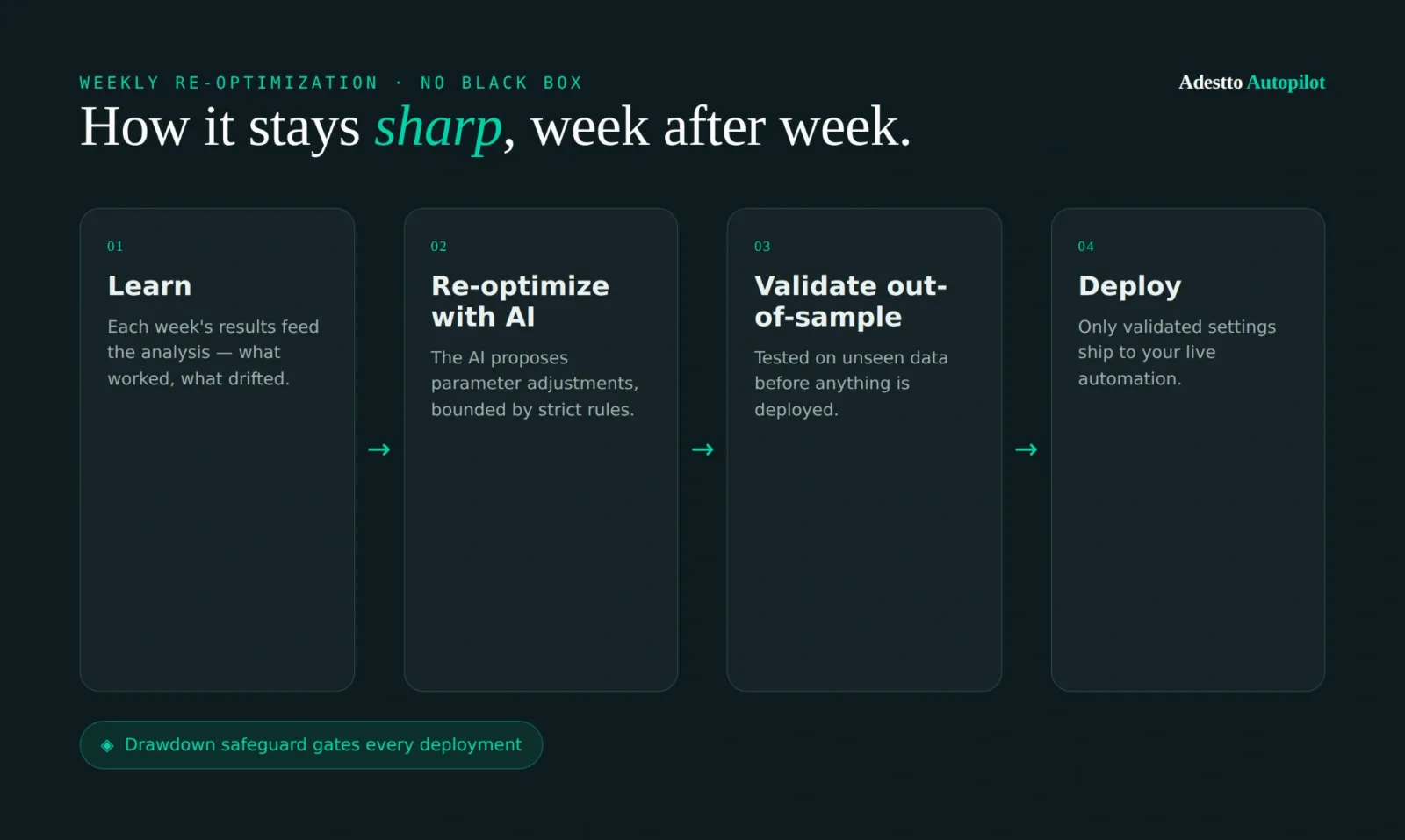 Adestto Autopilot preview 3